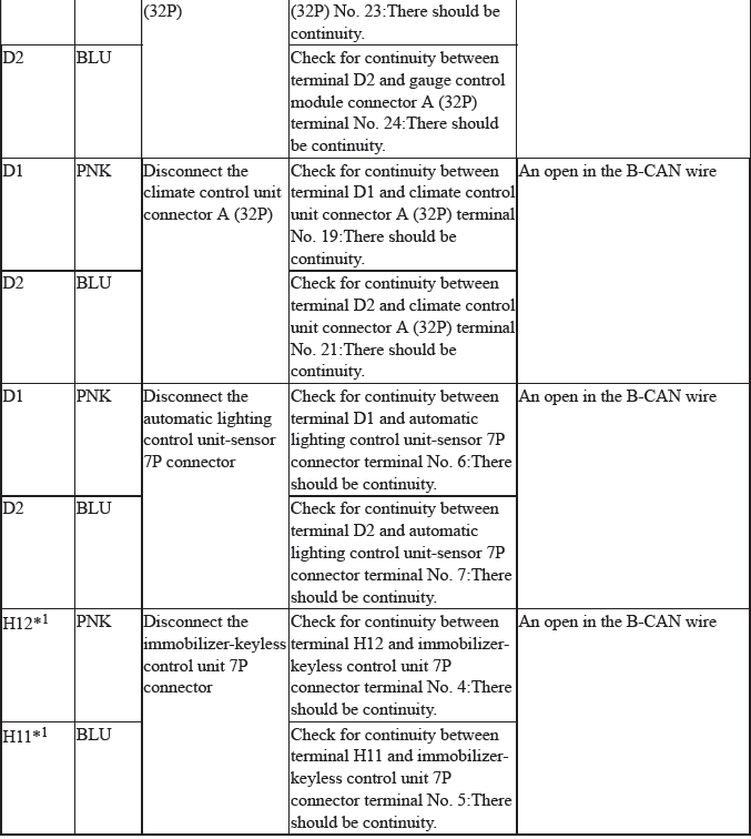 Integrated Control Systems